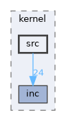 akos/kernel/src