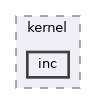 akos/kernel/inc